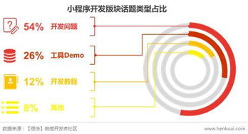 开发小程序需要注意的问题