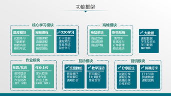 鼎维 智慧教育软件定制及系统开发公司