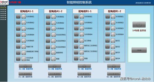 智能照明控制系统在智能工厂的设计及应用