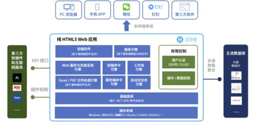 揭秘 爆款级 产品 看葡萄城活字格低代码平台是如何诞生的