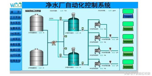 地表水处理自动化系统,完美解决净水厂自动化控制